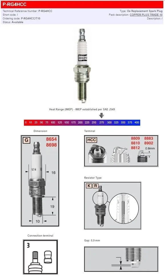 Champion Spark Plugs – Thread: 10 mm; Reach: 19,1 mm; per Box: 10
