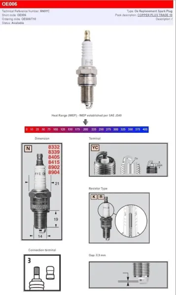 Champion Spark Plugs – Thread: 14 mm; Reach: 19,1 mm; per Box: 10